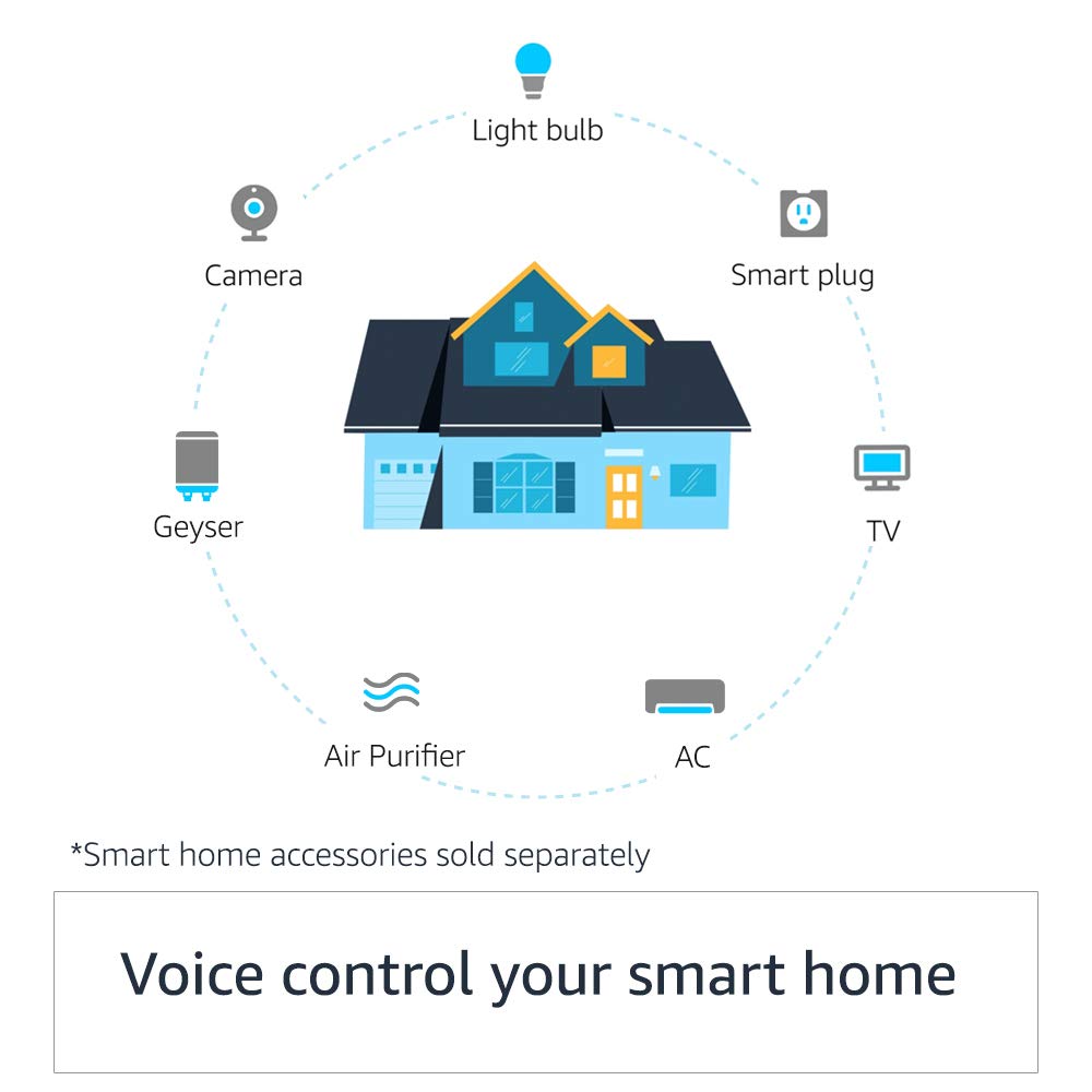 Amazon Echo Plus (2nd Gen)