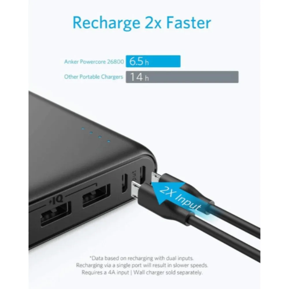 Anker 337 Power Bank PowerCore 26K