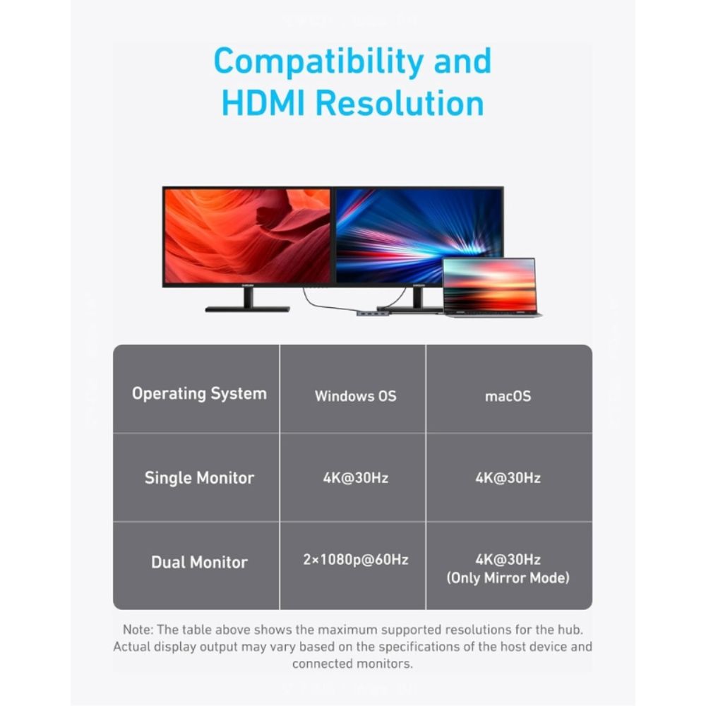 Anker 7-in-1 USB-C Hub (Dual Display)