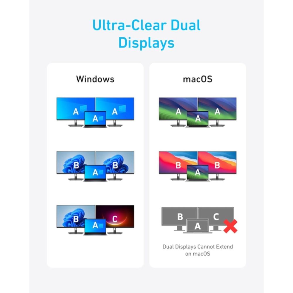 Anker 7-in-1 USB-C Hub (Dual Display)