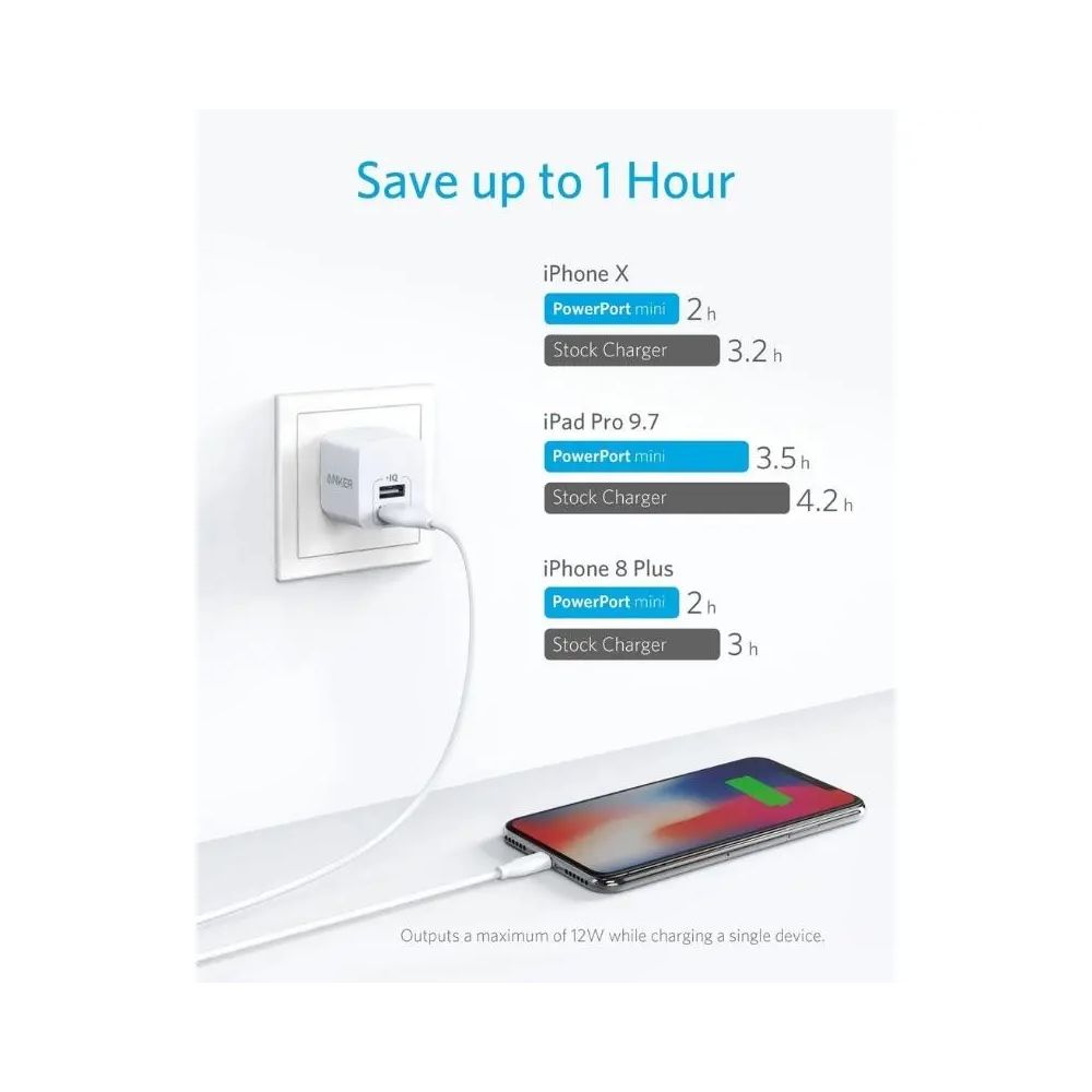 Anker PowerPort Mini USB Plug Charger
