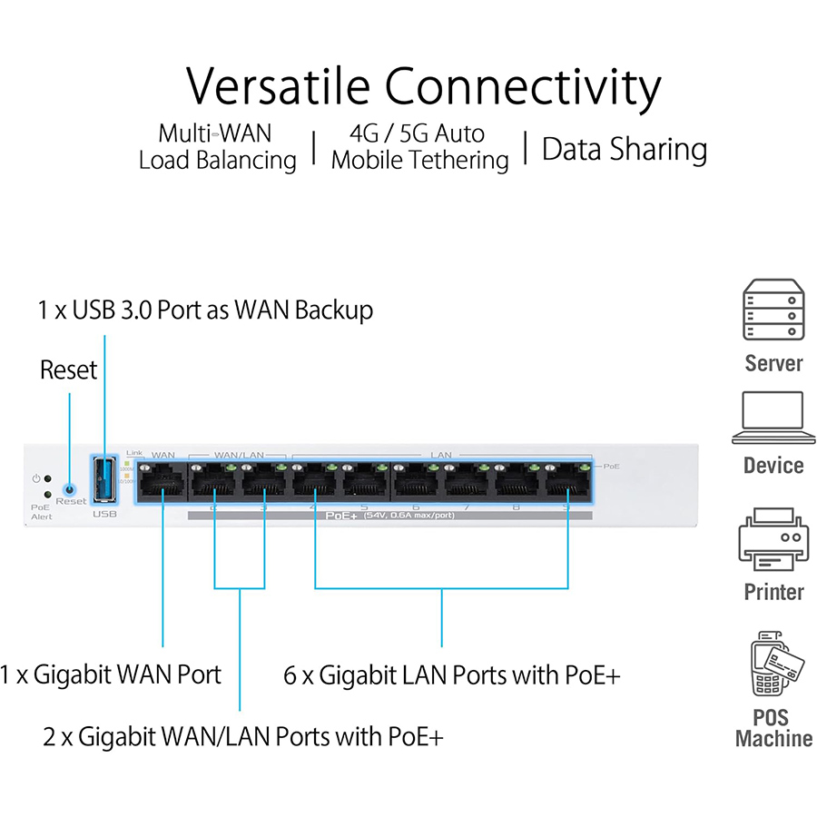 ASUS ExpertWiFi EBG19P Gigabit PoE+ VPN Wired Router