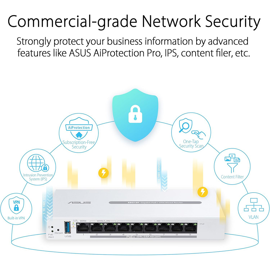 ASUS ExpertWiFi EBG19P Gigabit PoE+ VPN Wired Router