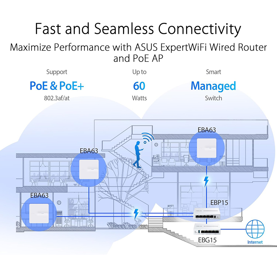 Asus ExpertWiFi EBP15 5-Port GbE Smart Managed PoE+ Switch