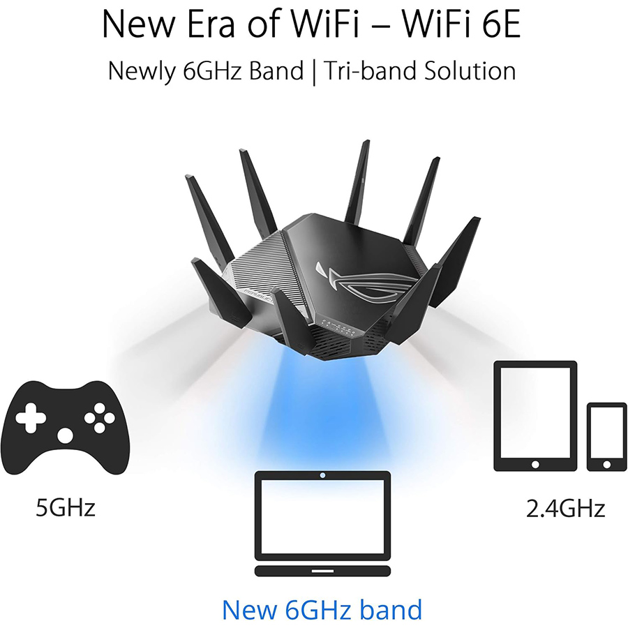 Asus ROG Rapture GT-AXE11000 Gaming router
