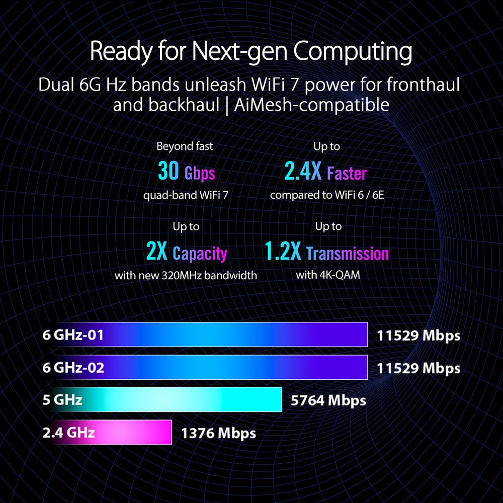 ASUS ROG Rapture GT-BE98 Pro Gaming Router