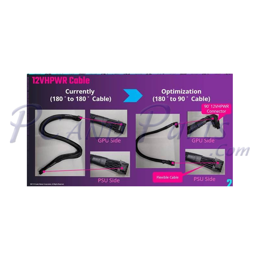 Cooler Master 12VHPWR soft cables with 90 degree Angle