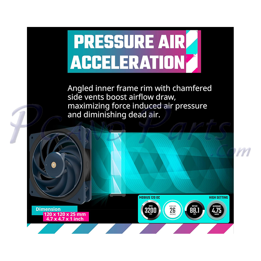 Cooler Master Mobius 120 OC fan