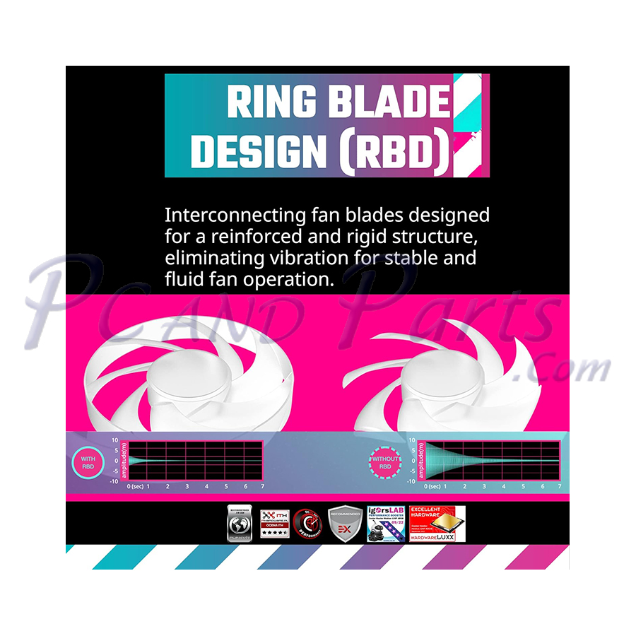 Cooler Master Mobius 120P ARGB White Edition fan (3-Pack)