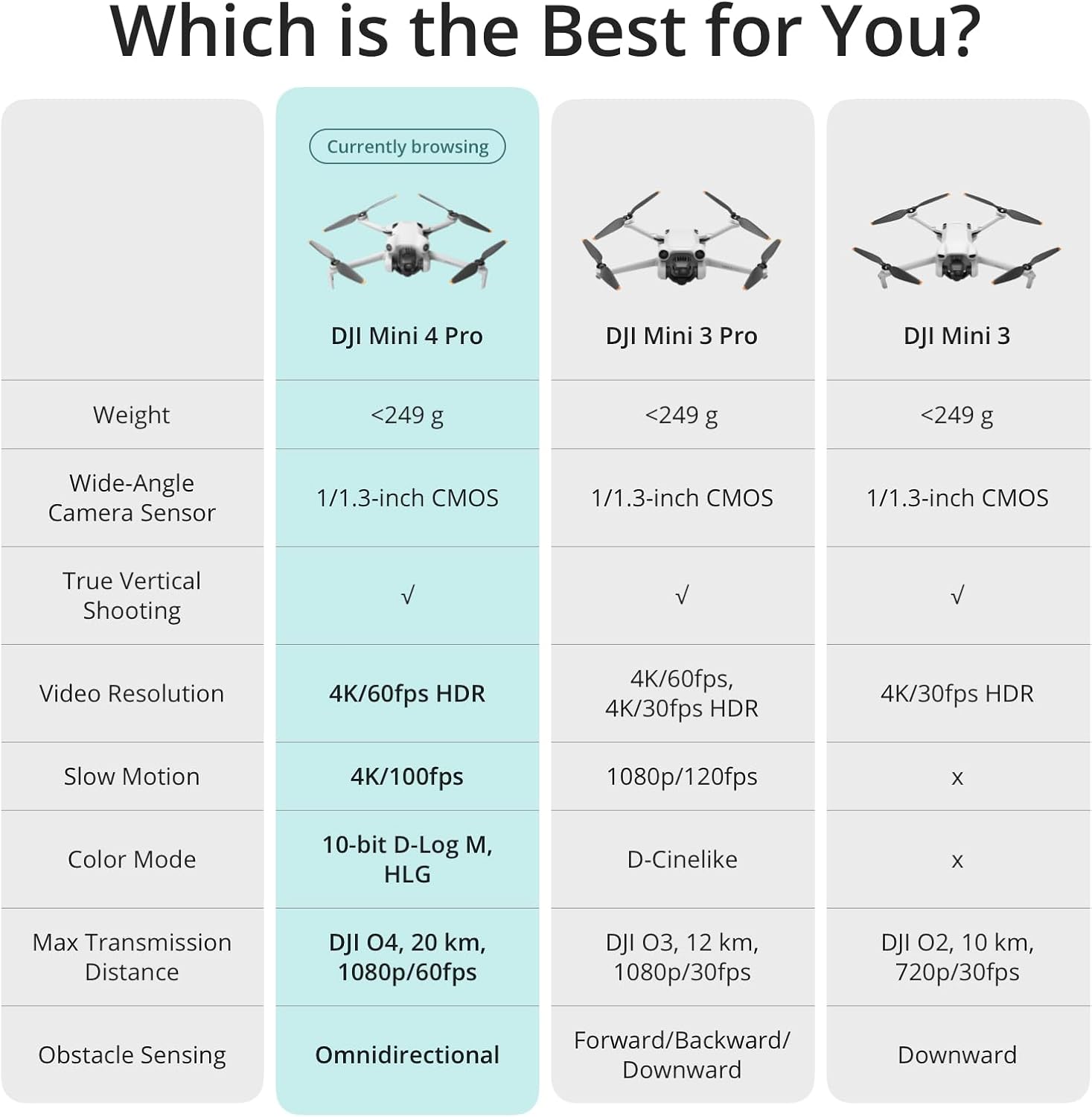 DJI Mini 4 Pro Fly More Combo Plus with DJI RC 2