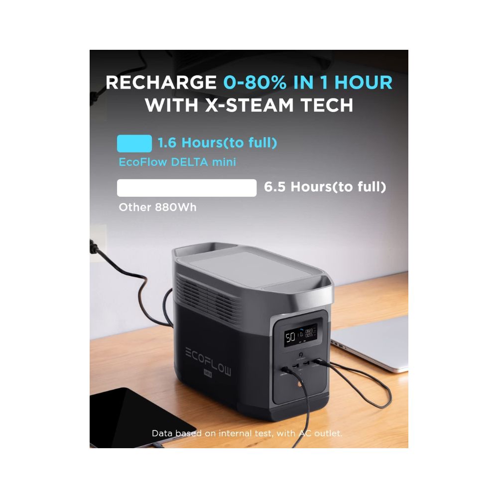 ECOFLOW DELTA Mini Portable Power Station 1400W