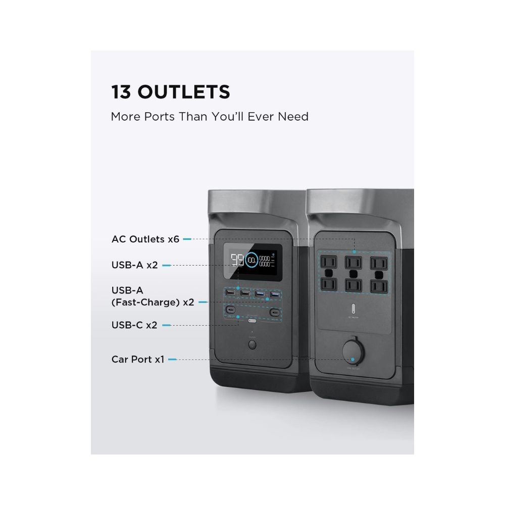 ECOFLOW DELTA Portable Power Station (1800W)