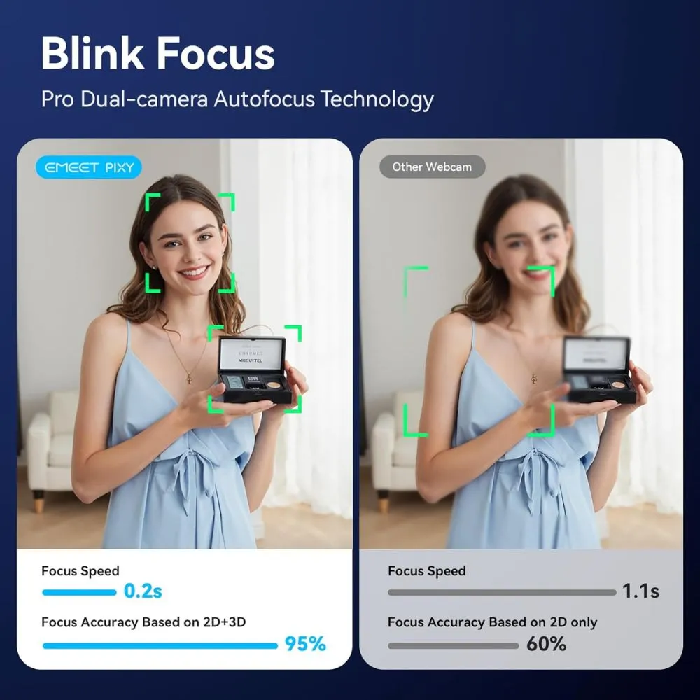 EMEET PIXY Dual-Camera AI-Powered PTZ 4K Webcam