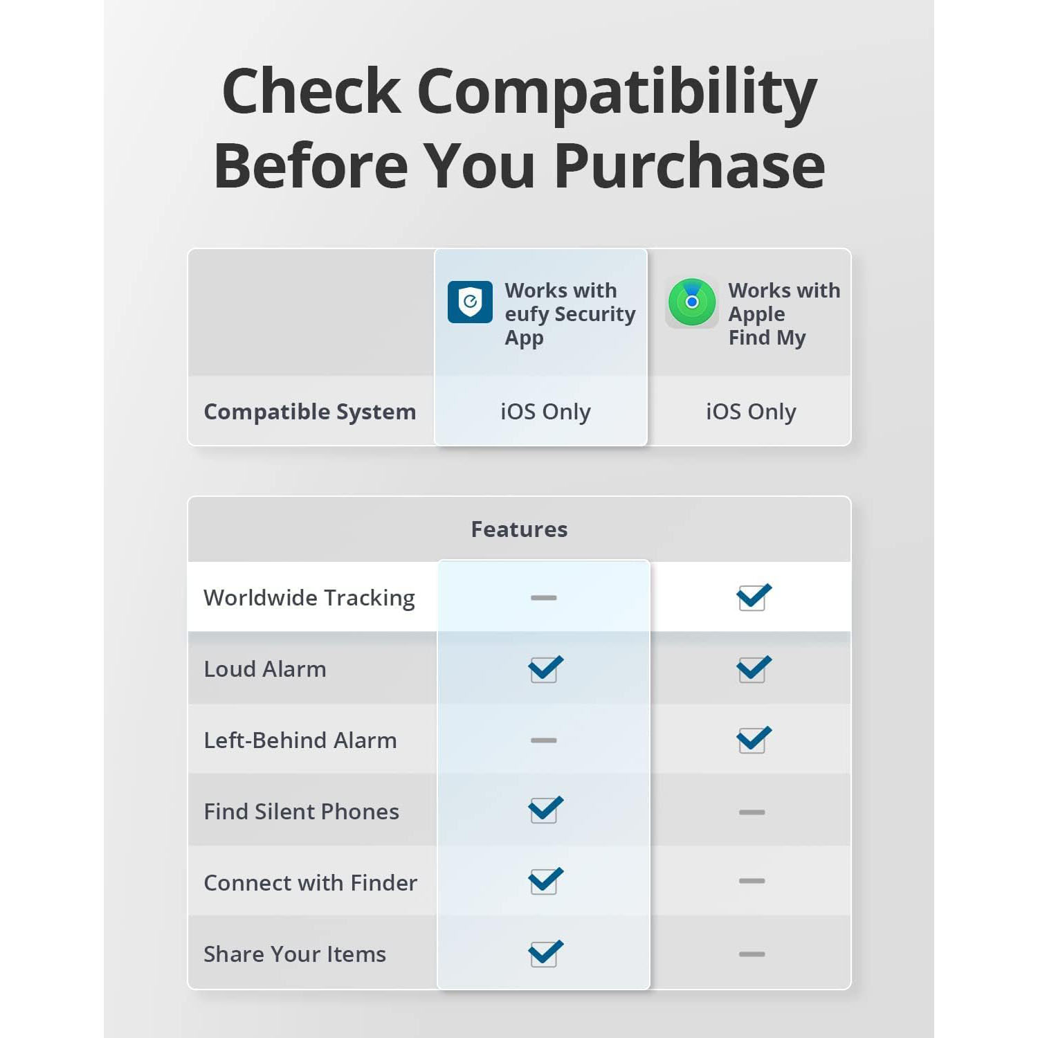 eufy Security by Anker SmartTrack Card