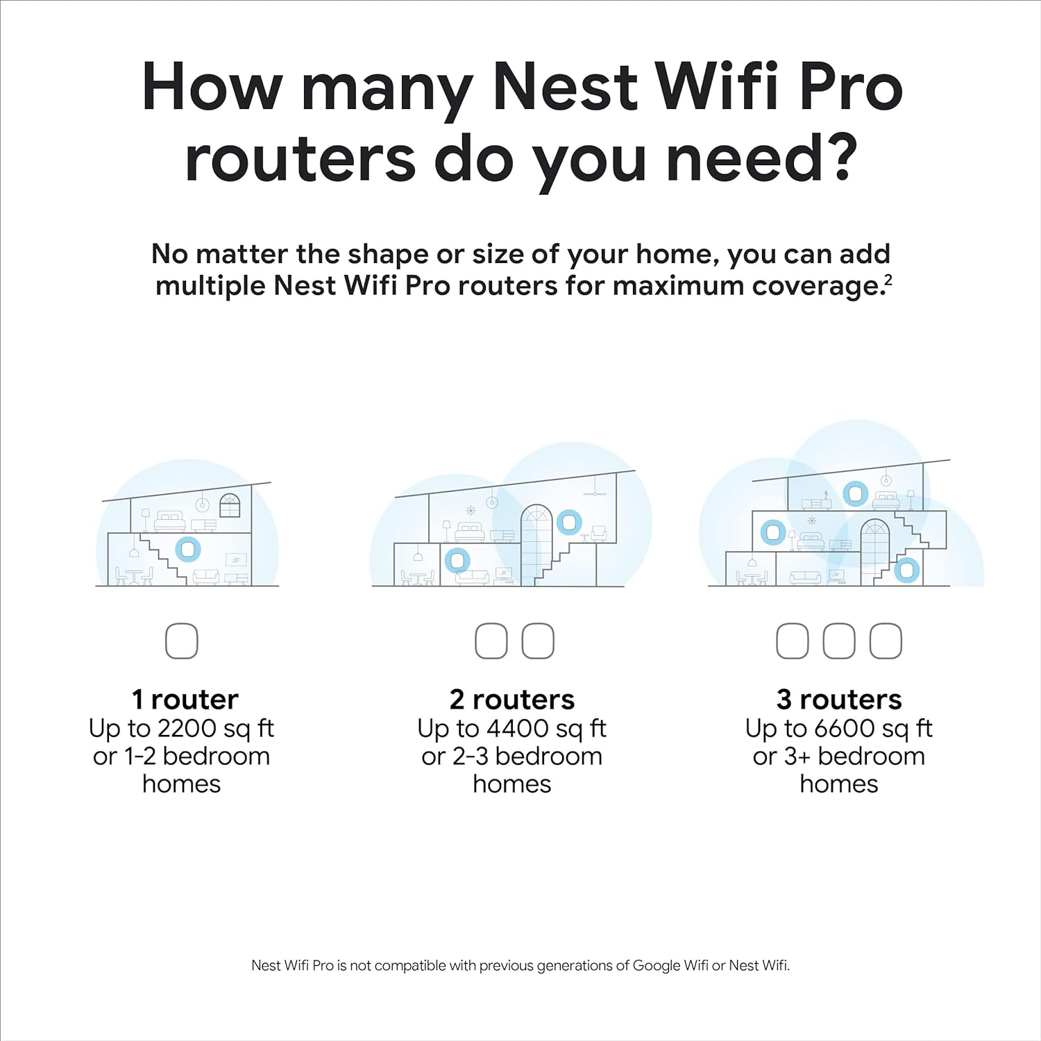 Google Nest Wifi Pro – 3 Pack Mesh System