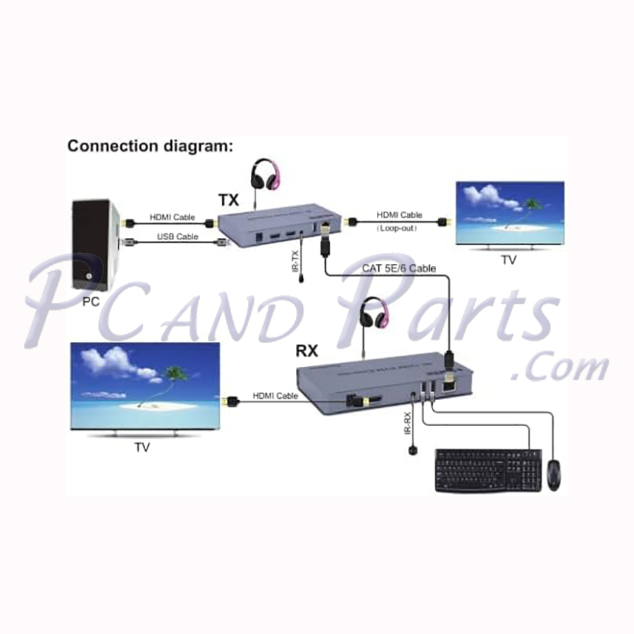IW-12UIR 4K HDMI+USB 120M Network Extender