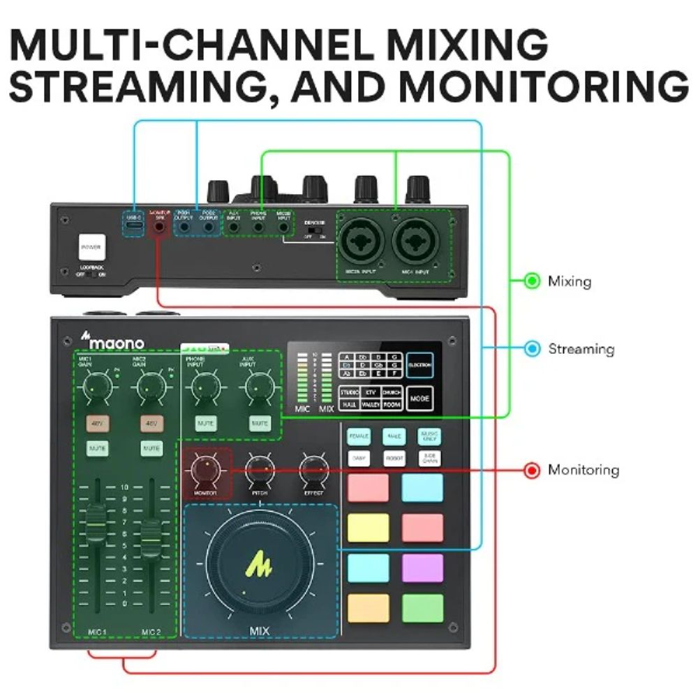 Maonocaster AM100 Production Studio Podcast Mixer