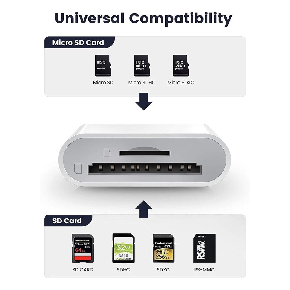 NALACAL SD Card Reader 4 in 1