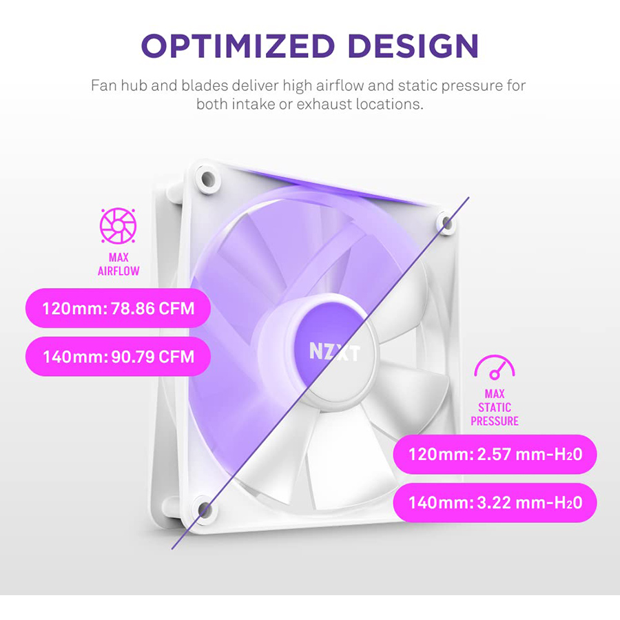 NZXT F120 RGB Core Single Pack Fan Black