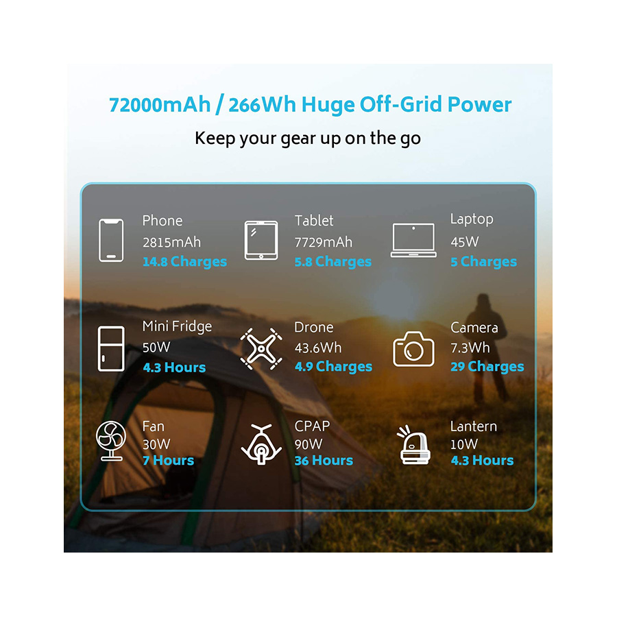 Renogy 72000mAh 266Wh 12v Power Bank with 60W PD