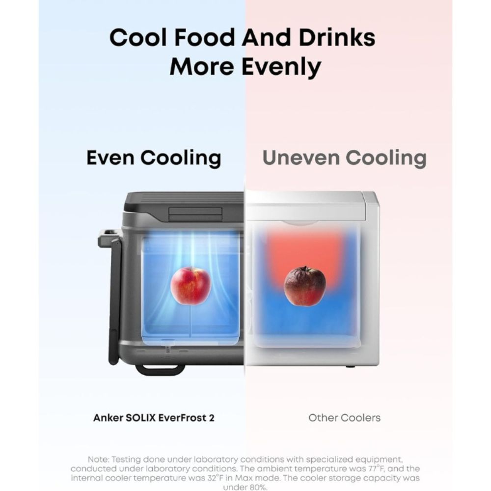 Solix Everfrost 2 58L Electric Cooler