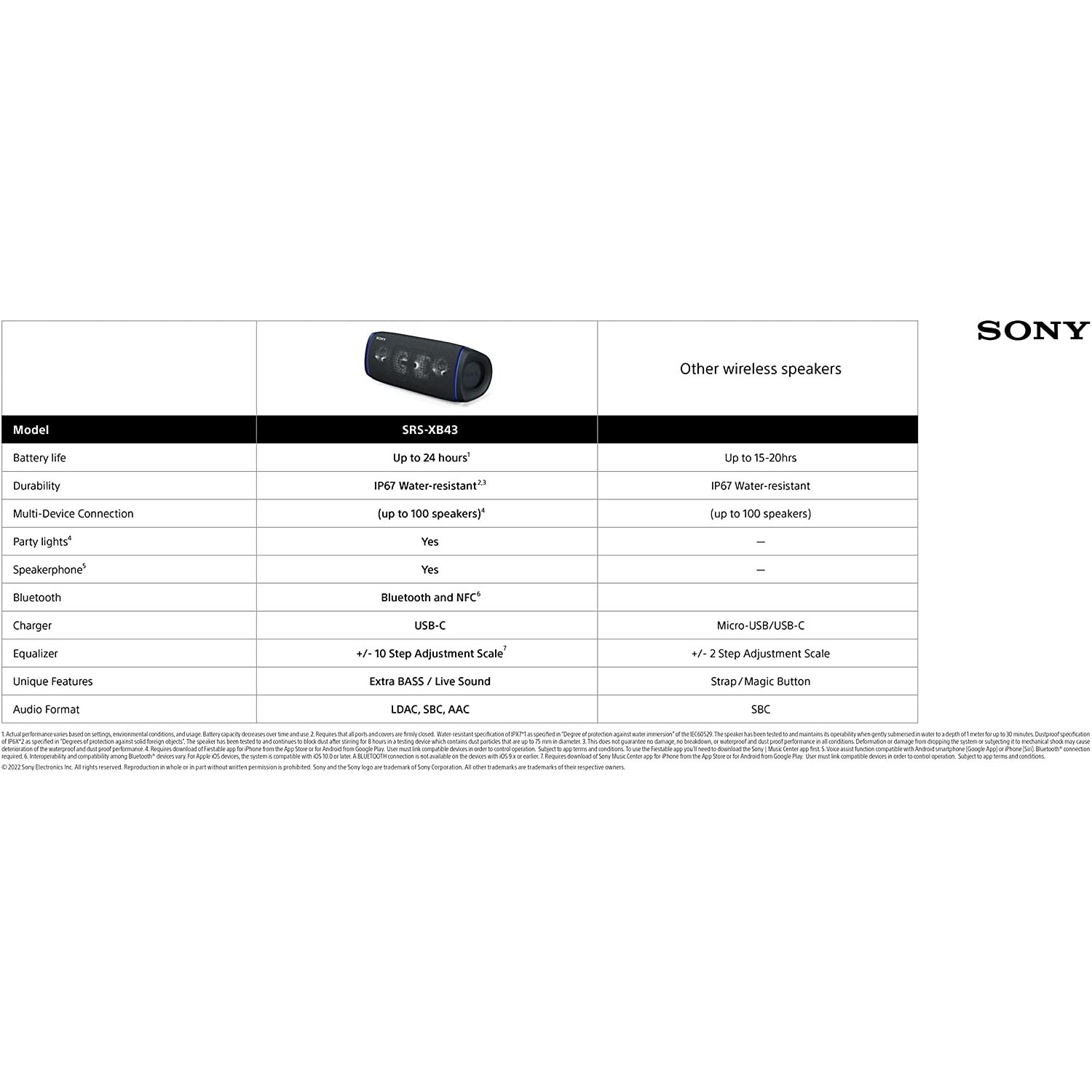 Sony SRS-XB43 EXTRA BASS Wireless Speaker
