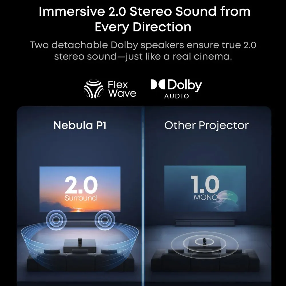Soundcore Nebula P1 Portable Projector