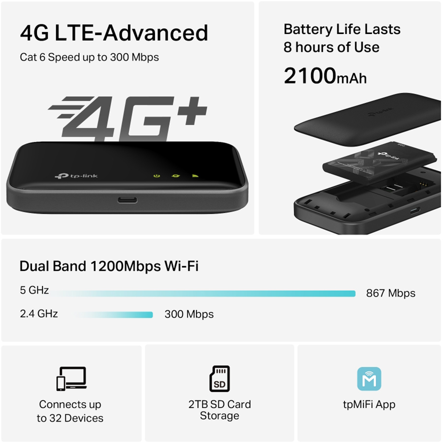 TPLink M7400 300 Mbps LTE-Advanced Mobile Wi-Fi