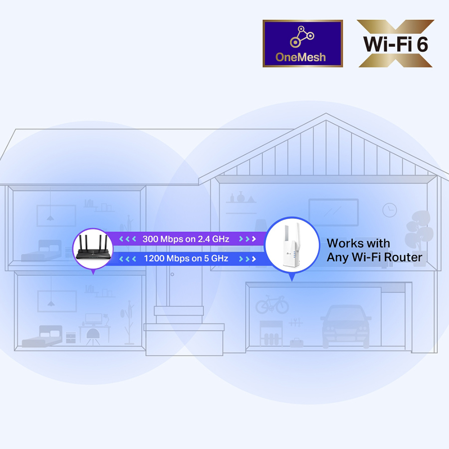 TPLink RE505X AX1500 Wi-Fi Range Extender