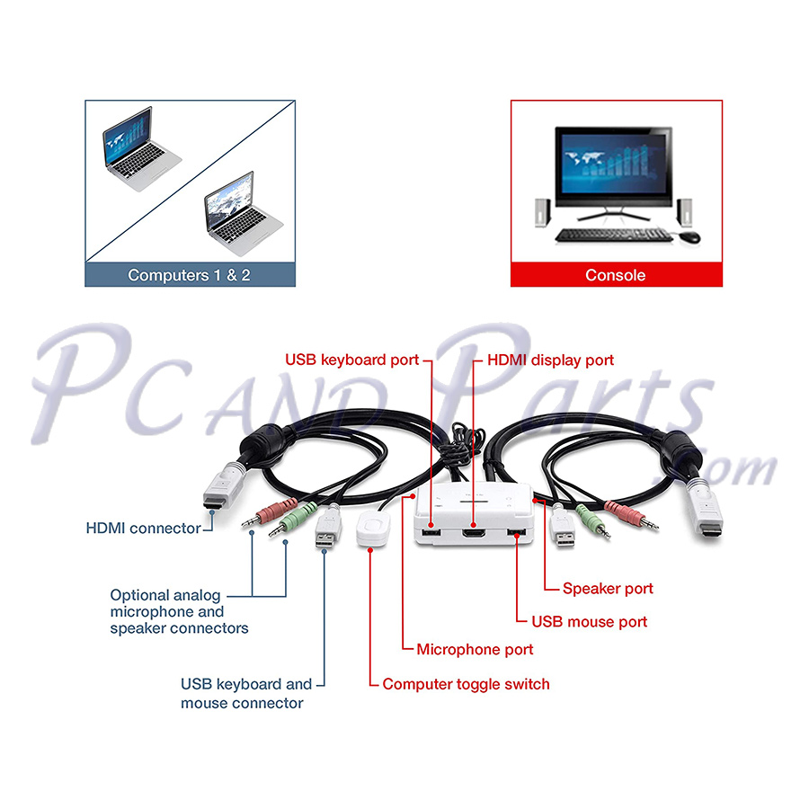 Trendnet TK-215i 2-Port HDMI KVM Switch
