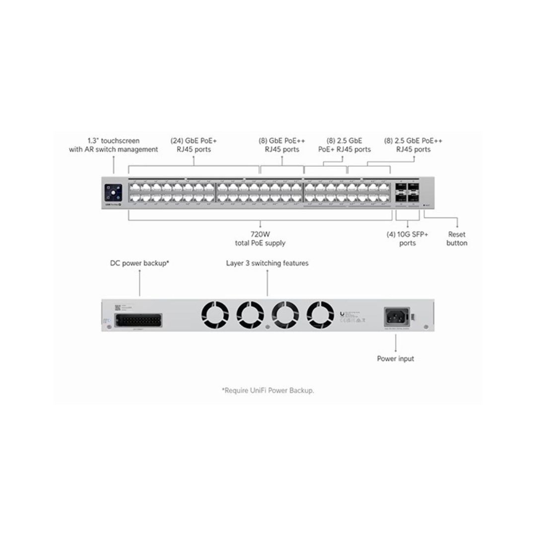 Ubiquiti Pro Max 48-PoE L3 720W 48-Port Switch