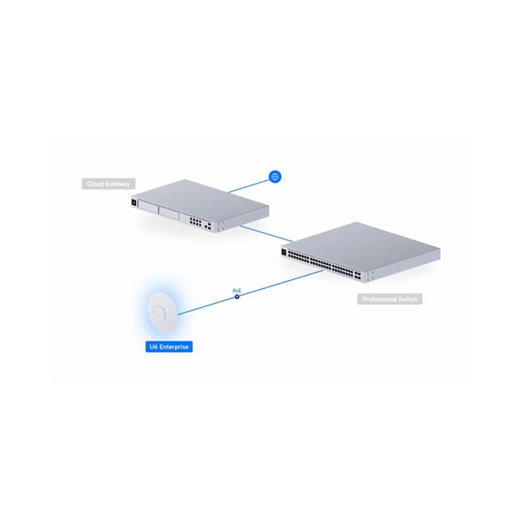 Ubiquiti UniFi U6-Pro Wi-Fi 6 Access Point