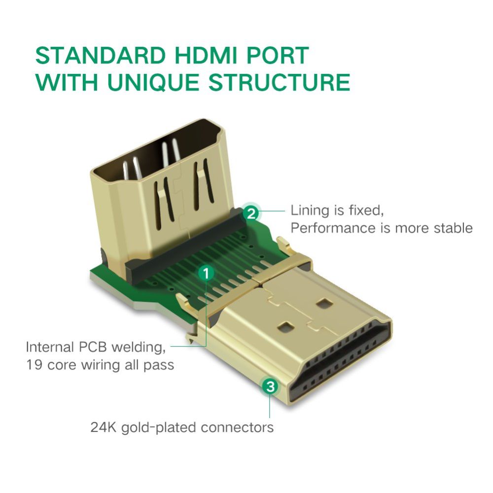 UGREEN 20110 HDMI Female to Female Adapter 90 Degree Up