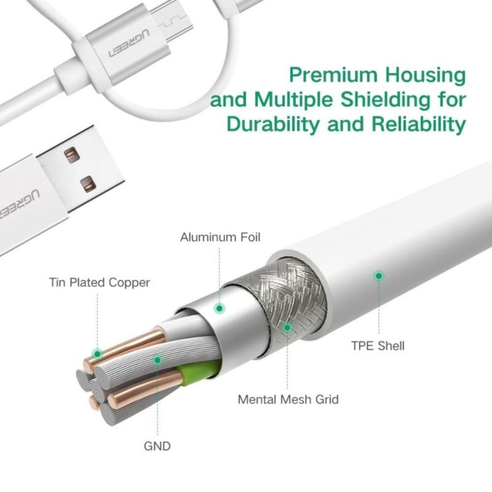 UGREEN 3 in1 USB-A to Lightning + USB-C + Micro-USB Braided Cable &amp; Aluminum Body, MFI Apple Certified, 1.5M