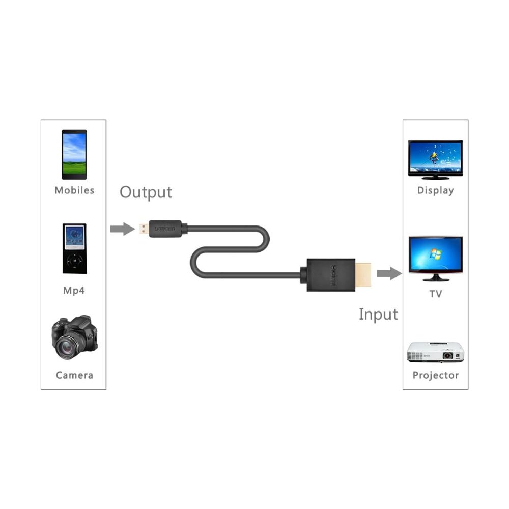Ugreen 30102 Micro HDMI Male to HDMI Male Cable, 1.5 meter Length