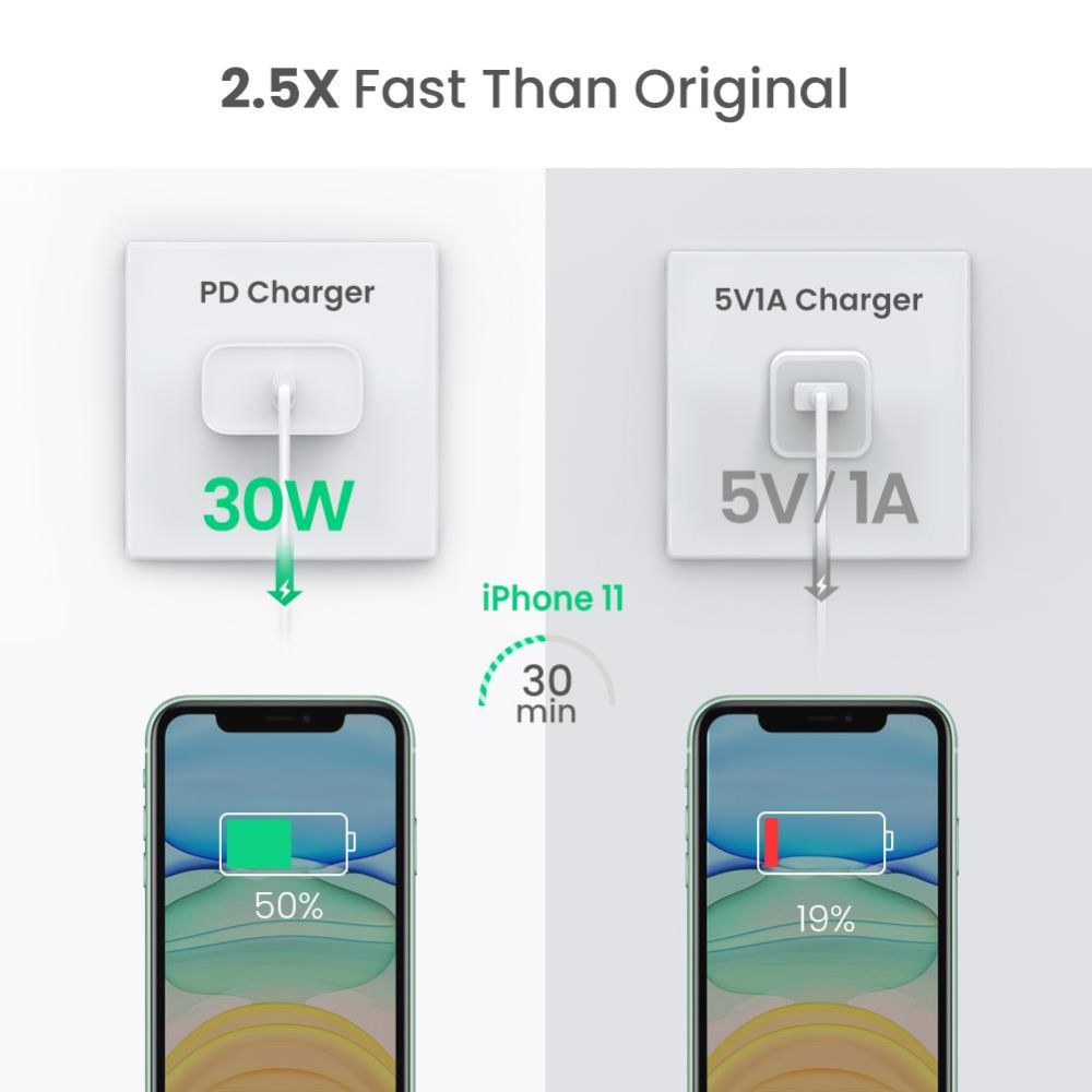 UGREEN 30W USB-C Smart &amp; Fast Charger for Phones, Tablets, Ipads &amp; MacBook Air