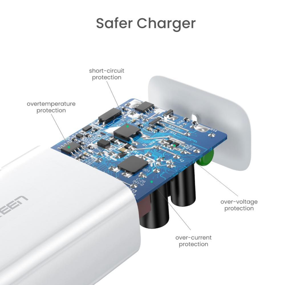 UGREEN 30W USB-C Smart &amp; Fast Charger for Phones, Tablets, Ipads &amp; MacBook Air