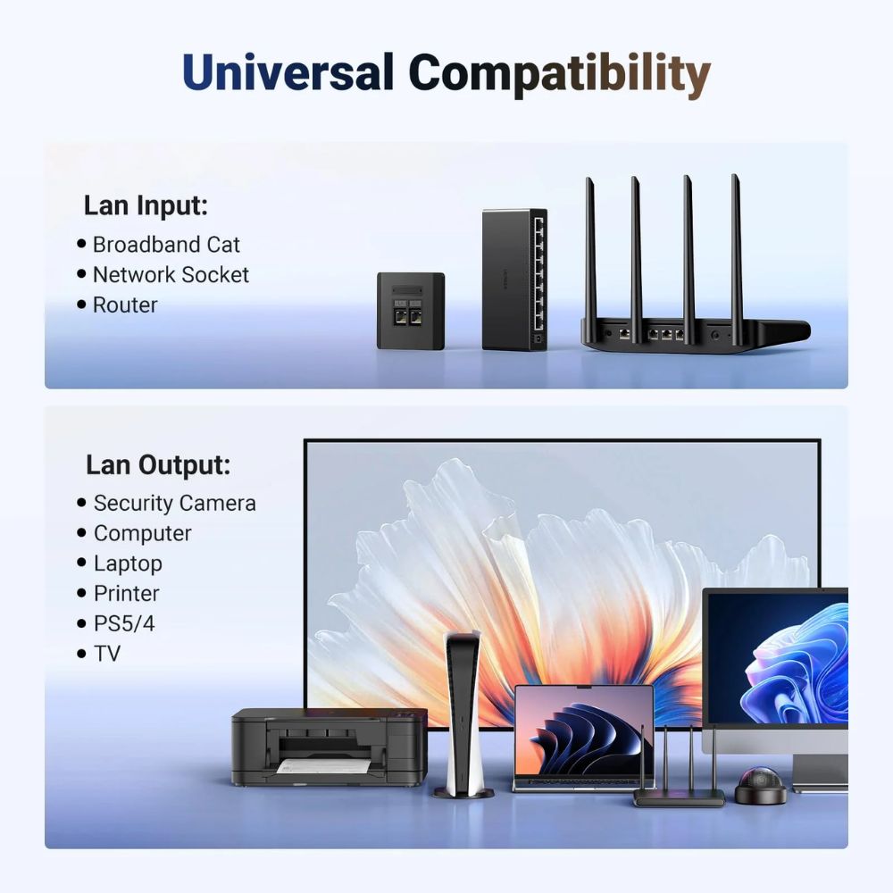 UGREEN 40201 1 x 2 HDMI Amplifier Splitter