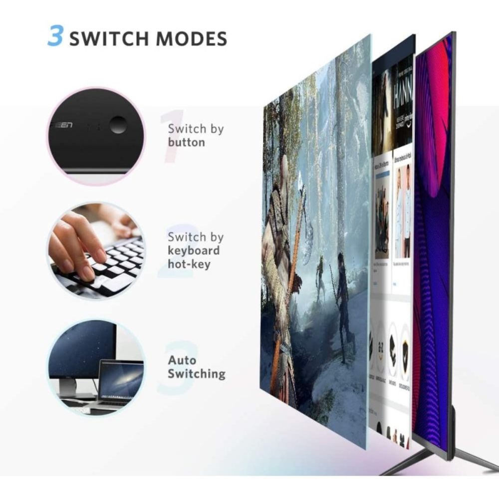 UGREEN 4K 2Ports HDMI KVM Switch Box Control 2 PC’s Sharing Single Monitor and 4 USB-A Port