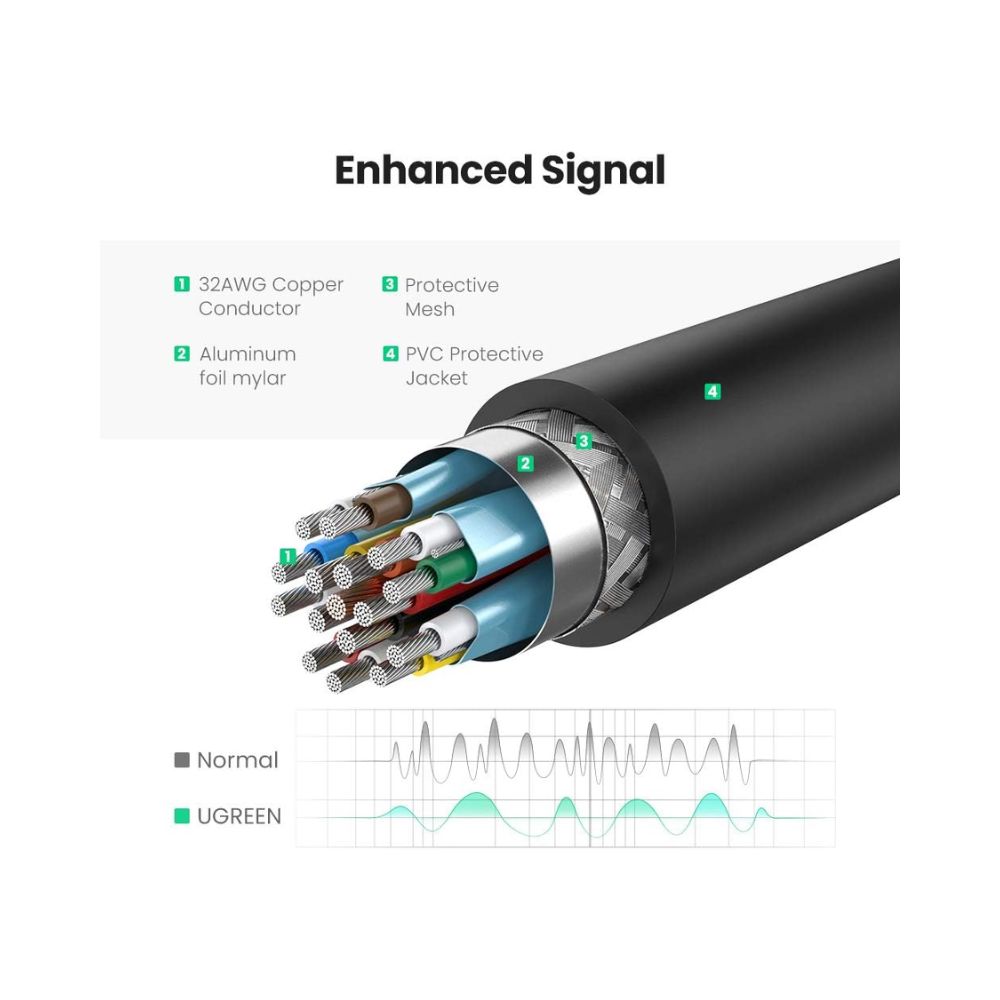 UGREEN 4K Display Port Male to HDMI Female Converter