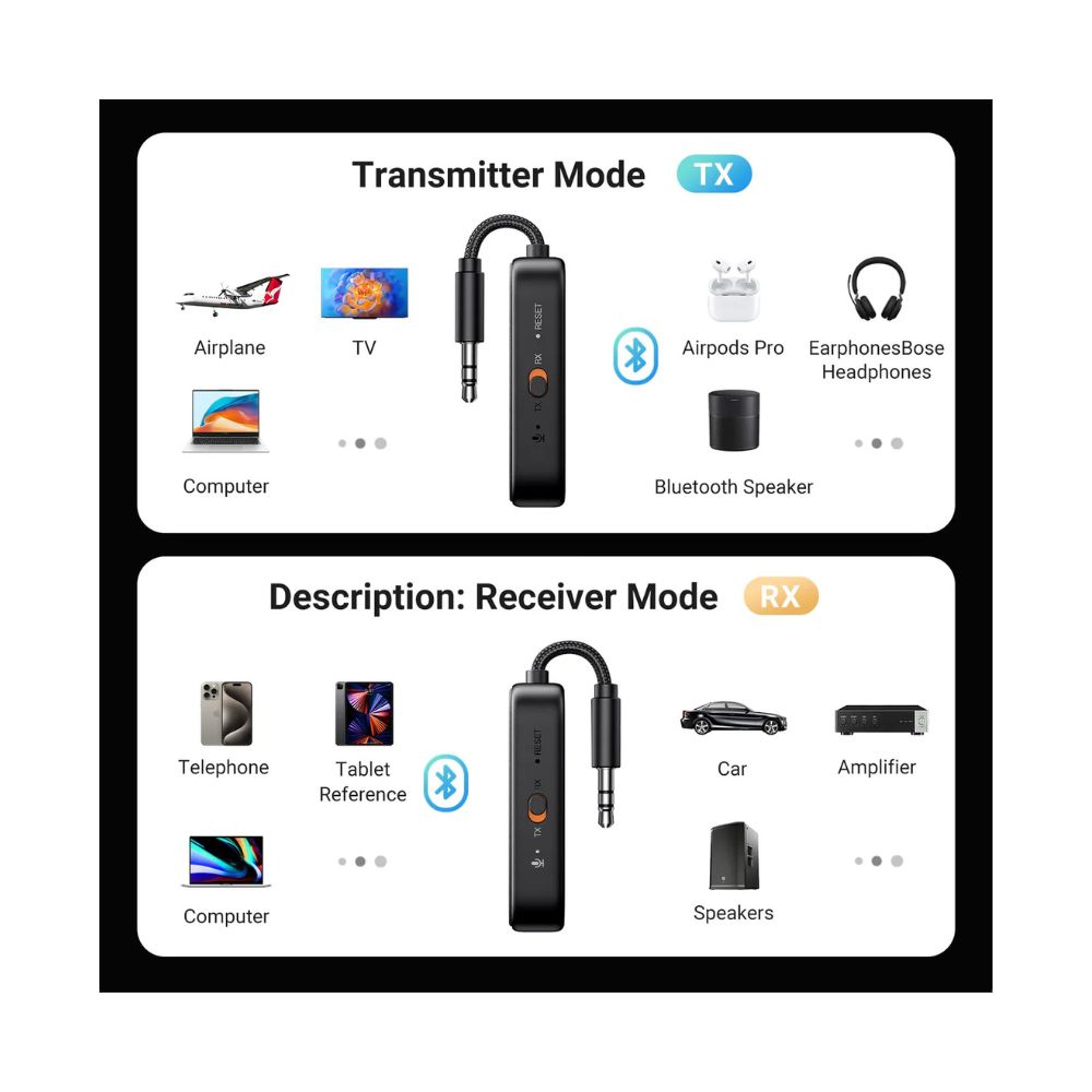 UGREEN Bluetooth 5.2 Transmitter & Receiver