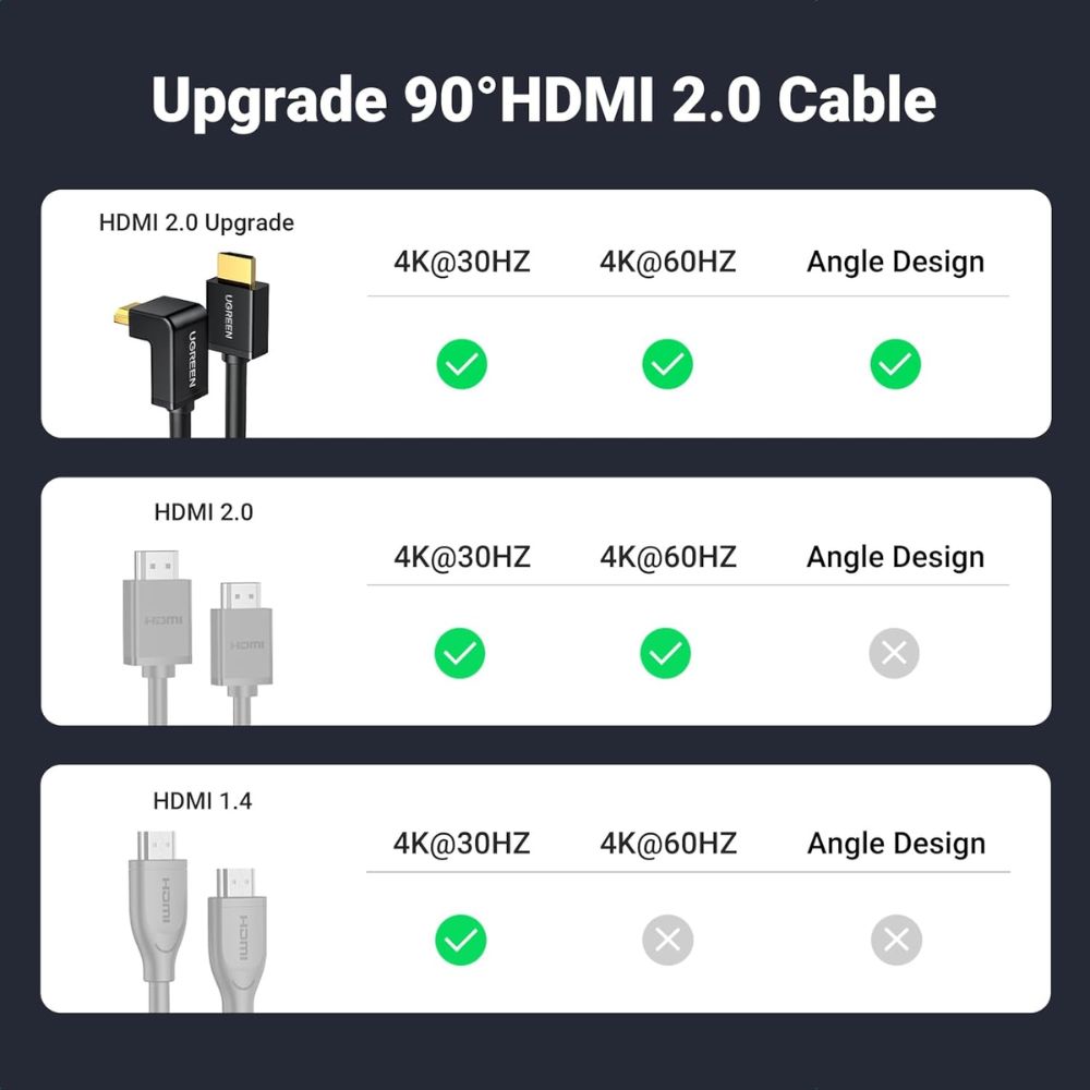 UGREEN HDMI Cable Right Angle 4K 90 Degree HDMI 2M