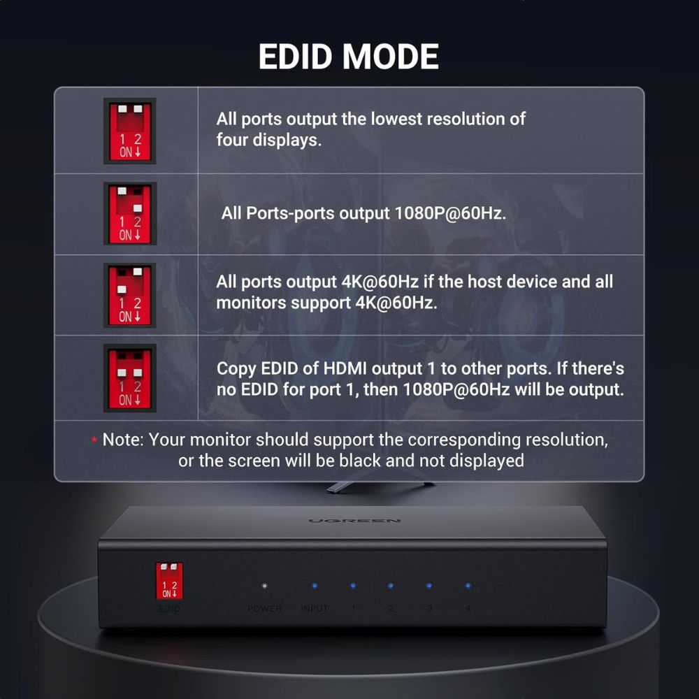 UGREEN HDMI Splitter 1 in 4 Out 4K@60Hz