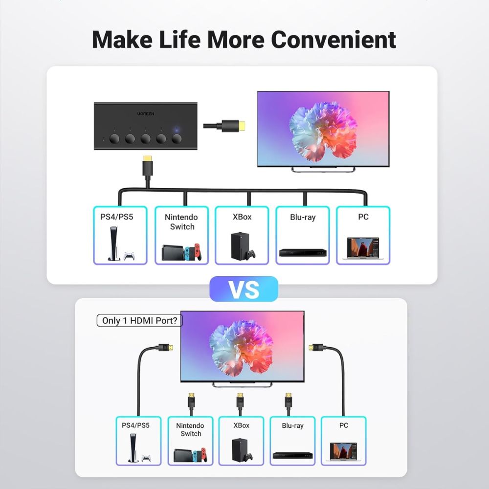 UGREEN HDMI Switch 5 in 1 Out 4K@60Hz