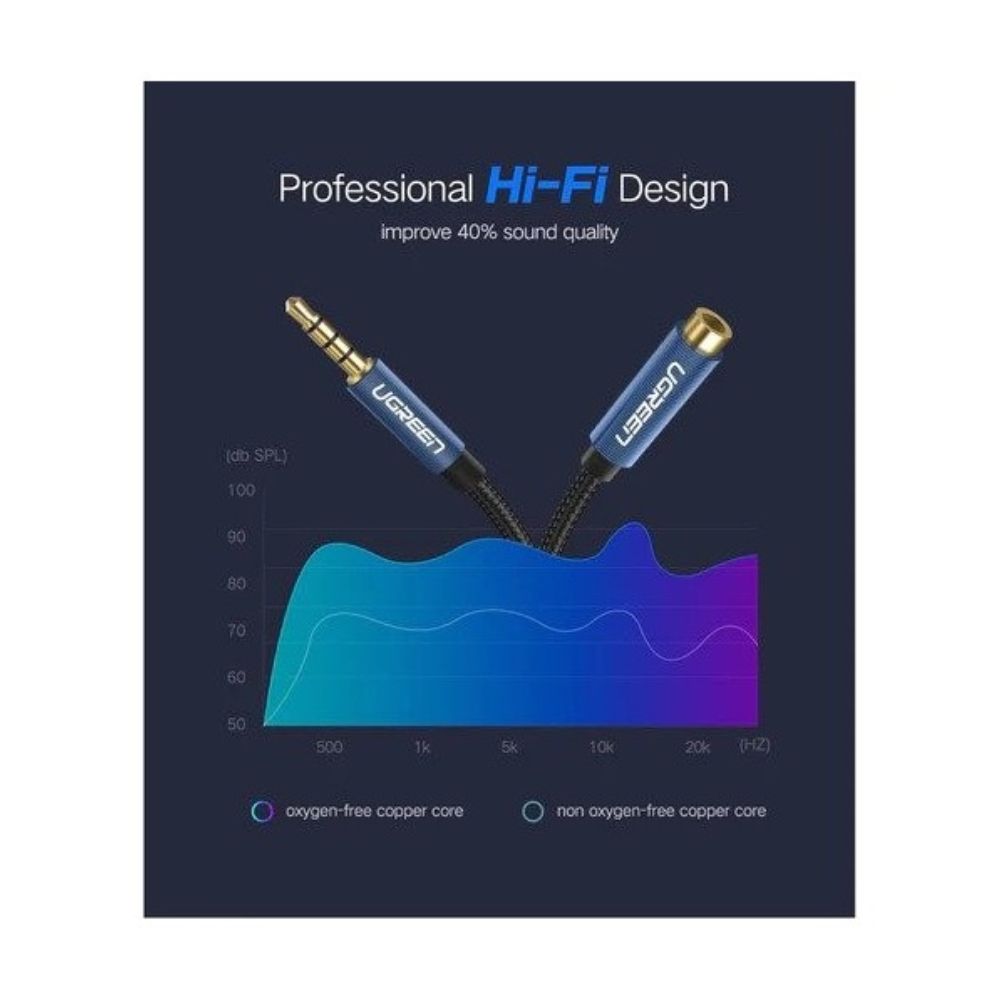 UGREEN Male to Female Extension Audio Cable 3.5mm, 1.5M Braided Cable