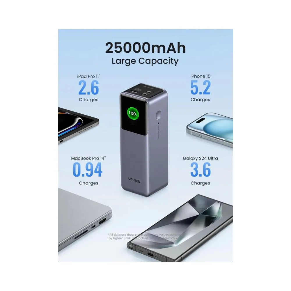 UGREEN Nexode Power Bank 25000mAh 200W with Smart Digital Display