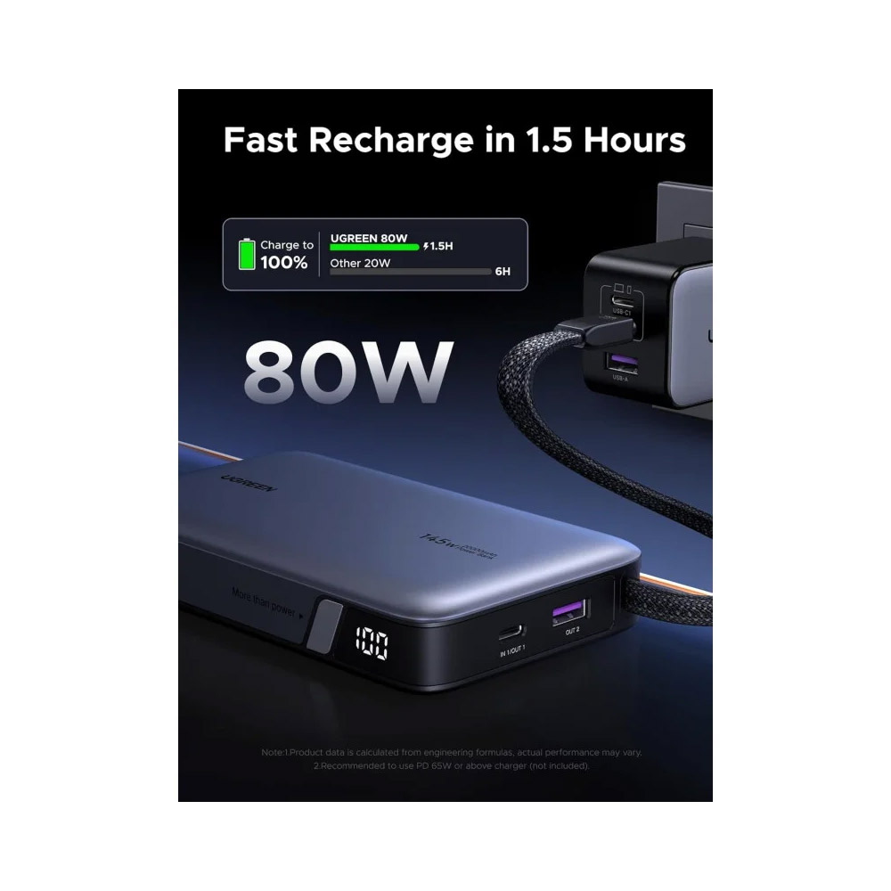 UGREEN – PB551 Power Bank 145W, 3 Ports, 20000 mAh, Fast Charging for Laptops, MacBooks, Smartphones, Tablets 55992B