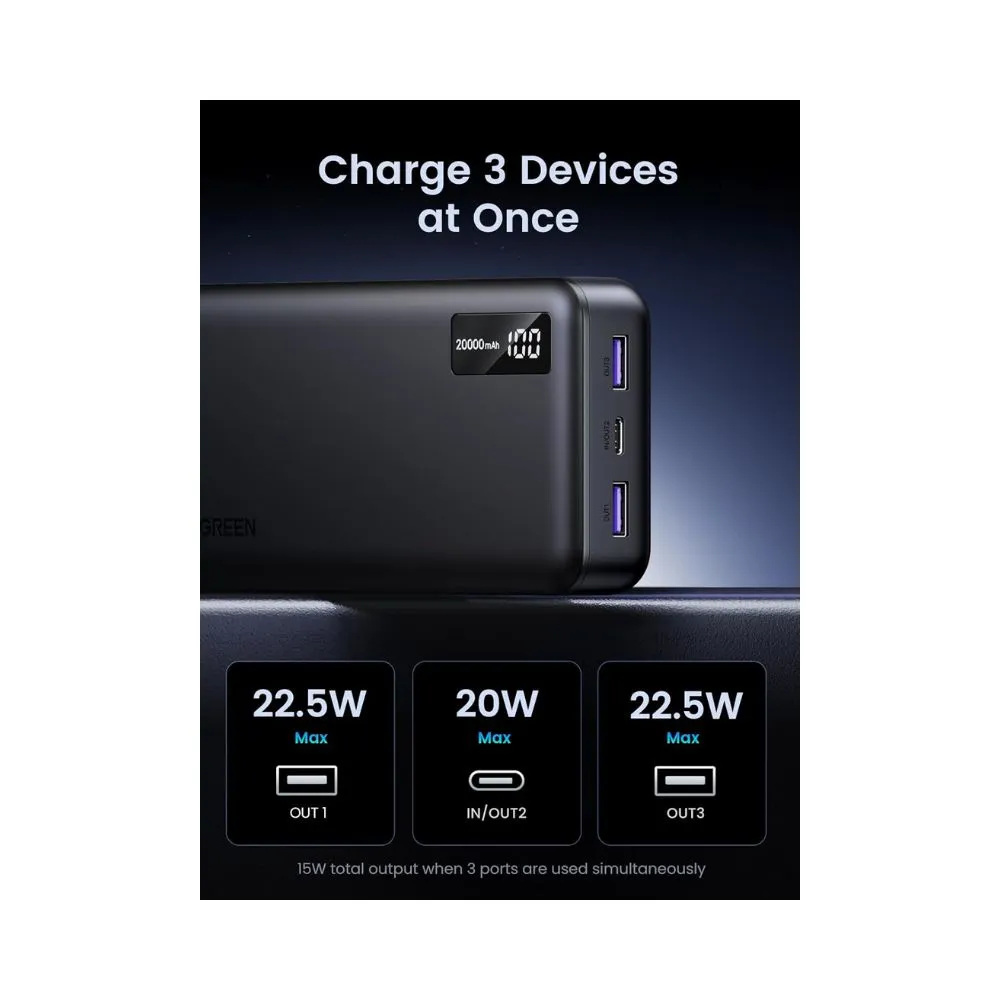 UGREEN Power Bank 20000mAh 22.5W