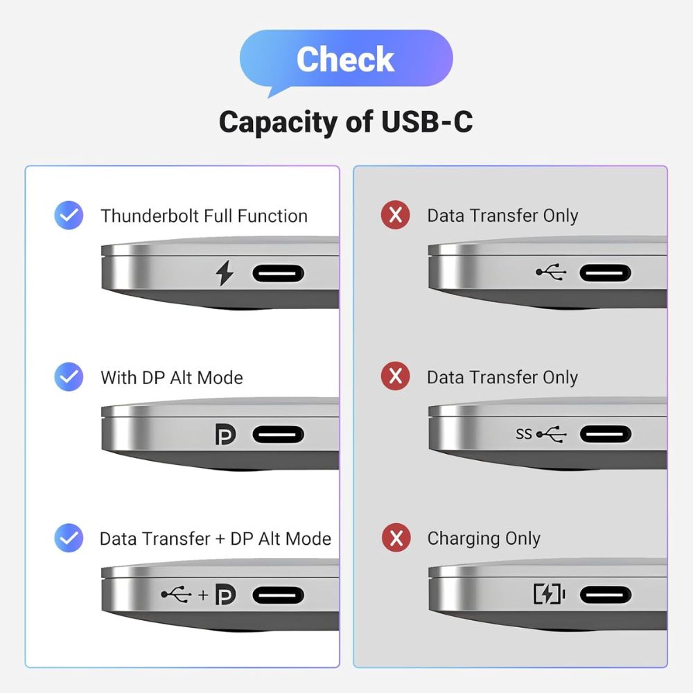 UGREEN USB-C Male to Display Port Female Braided Convertor