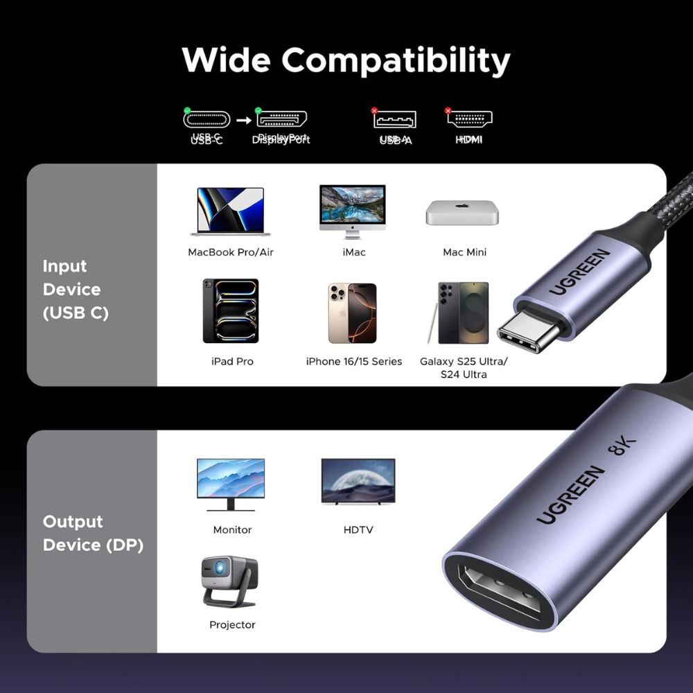 UGREEN USB-C Male to Display Port Female Braided Convertor